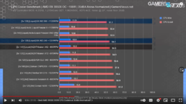 Screenshot 2021-12-14 at 15-22-59 EK AIO 360 240 D-RGB Cooler Review vs Arctic Liquid Freezer,...png