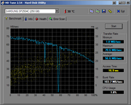 HDTune_Benchmark_SAMSUNG_SP2504C.png