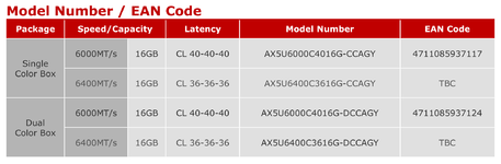 ADATA XPG Caster Spec.png