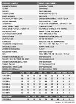 G.Skill Trident Z Neo F4-3600C14-16GTZNA (S8B).png