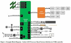 AM4 Block diagram (Gigabyte Leak).jpg