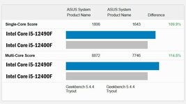 Intel Core i5 12490F - GB 001.jpg