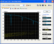 HDTune_Benchmark_WDC WD1500ADFD-00NLR.png