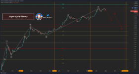 BTCUSD_2022-01-22_12-52-31.png