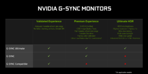 nvidia-g-sync-monitor-stack-comparison.png