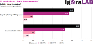 Corsair1000rpm@25mm.png