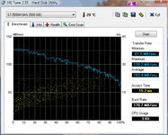 HDTune_Benchmark_ST3500410AS.png