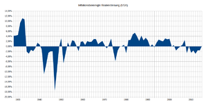 Inflationsbereinigte-Realverzinsung.png