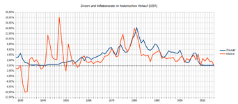 Zinsen-und-Inflation-historisch.png