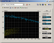 HDTune_Benchmark_Areca___FatLady.png