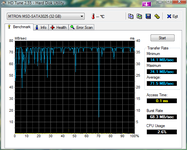 HDTune_Benchmark_MTRON_MSD-SATA3025(ICH8R).png