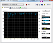 HDTune_Benchmark_MTRON_MSD-SATA3025(ICH8-AHCI.png