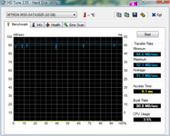 HDTune_Benchmark_MTRON_MSD-SATA3025(2ter Durchlauf).png