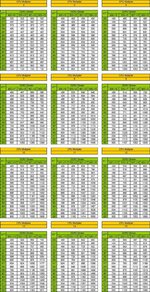 Multi und Ram-tabelle.jpg