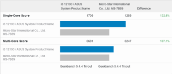 Screenshot 2022-03-08 at 23-45-48 i3 12100 _ ASUS System Product Name vs Micro-Star Internatio...png