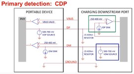 Charge CDP.jpg