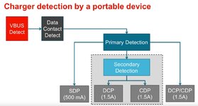 Charge Detection.jpg