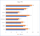 Benchmarks_avgFPS.png