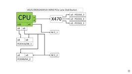 C7H PCIe Lanes.png