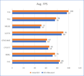 winstart_vs_restart64.png