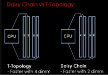 Daisy Chain & T Topology.jpg