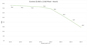 Inno3D-GeForceRTX3090Ti-X3OC-Performance-Scaling.png