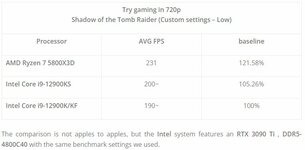 5800x3d vs 12900ks.JPG