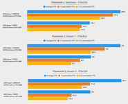 Planetside 2 5800X vs 5800X3D.png