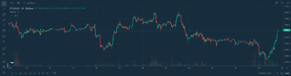 Screenshot 2022-04-25 at 21-49-50 ▼ 2,806 5 ETH EUR Bitfinex Trade Crypto ETH to EUR.png