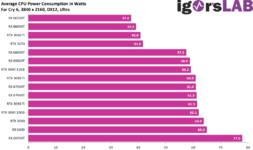 FC6-avg.CPU@4k.png