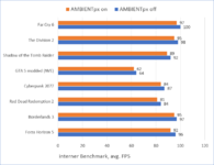 AMBIENTpx_Benchmarks.png