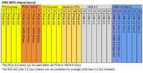 AMD AM5 B650 IO - Techpowerup.jpg