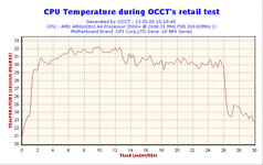 2005-05-23-15h18-CPUGraph.gif