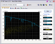 HDTune_Benchmark_SAMSUNG SP2504C.png