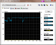 HDTune_Benchmark_STT_FTM64GX25H_64KB.png