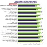 lian-li-lancool-iii-benchmark.jpg