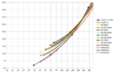 Pv Netzteile 230V EU alle.png