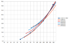 Pv Netzteile 230V EU außer BQ.png