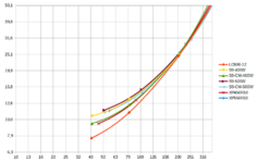 Pv Netzteile 230V EU 400-550W.png