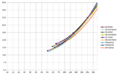 Pv Netzteile 230V EU 500-750W.png