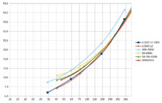 Pv Netzteile 230V EU bis 450W v2.png