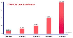 Lane Bandbreite.jpg