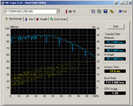 HDTune_Benchmark_ST3250410AS.png