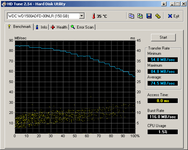 HDTune_Benchmark_WDC_WD1500ADFD-00NLR.png