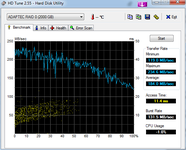 HDTune_Benchmark_ADAPTEC_RAID_0.png