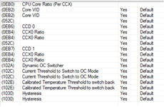 Core Ratio per CCX.png