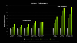 geforce-rtx-40-series-gaming-performance-pcgh.png