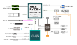 Gigabyte MC13-LE1 Block Diagram.png