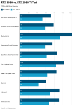 LVr9H-rtx-3080-vs-rtx-2080-ti-test.png