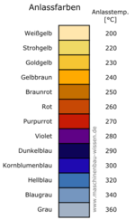 anlassfarben-04.png